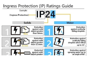 ingress_protection_ip_ratings_guide