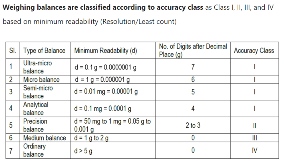 Test Weights Classification 